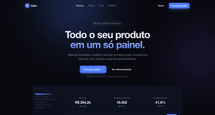 Página inicial da Halo: fundo escuro azulado, título "Todo o seu produto em um só painel" e a prévia de um painel de métricas